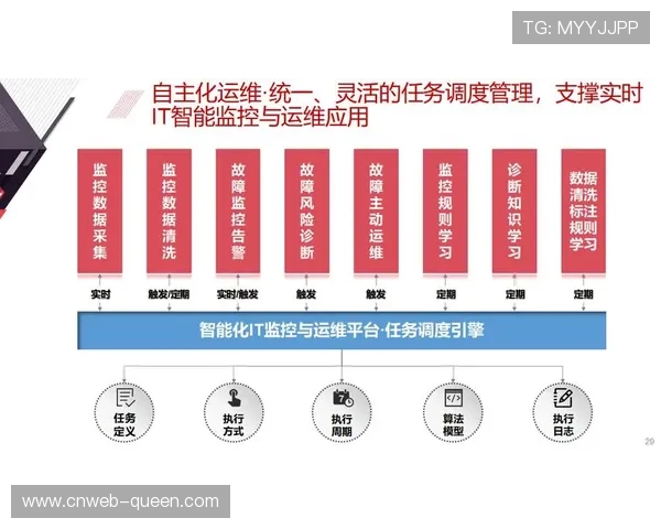 智能运维平台部署，实现制播系统故障预测性维护