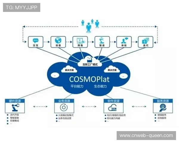 直播服务方正从单一信号保障 转向深度参与体育科技应用体系的流程重塑