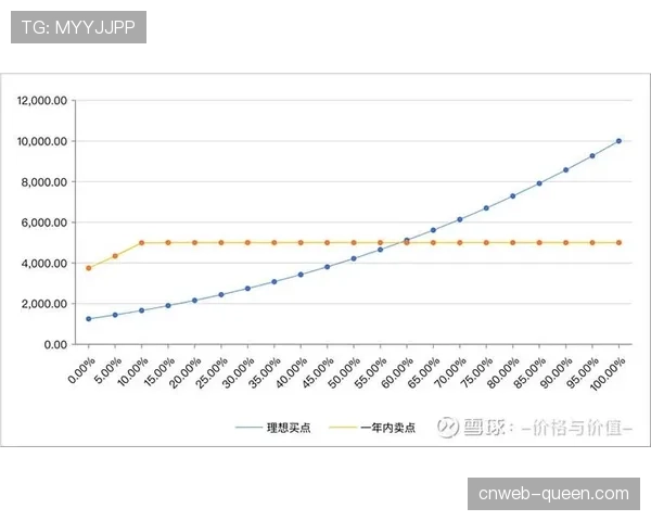 深度分析:球队估值增长趋势放缓,高利率环境影响收购市场 深度分析:球队估值增长趋势放缓,高利率环境影响收购市场